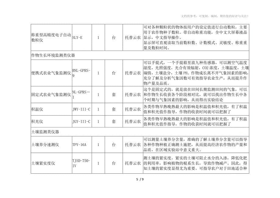 农作物品种审定区域试验站建设的必要性_第5页