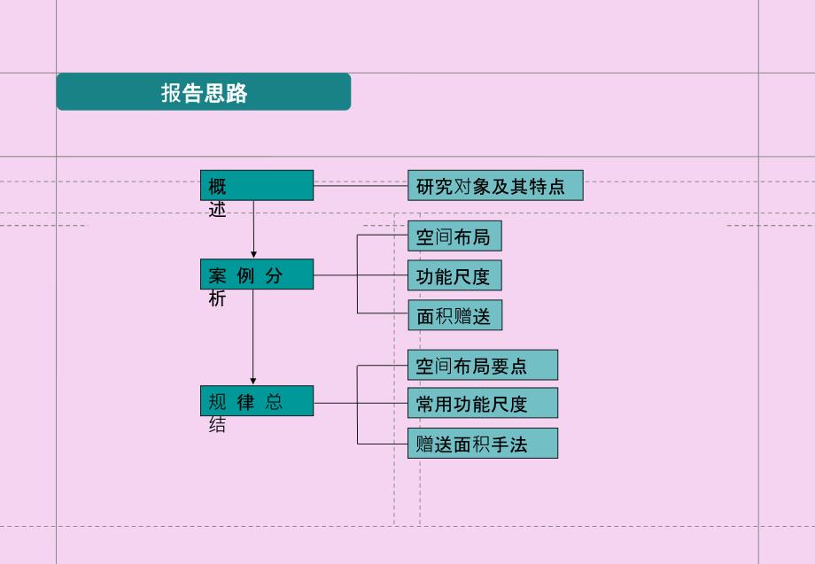 6070平米平层户型研究ppt课件_第2页