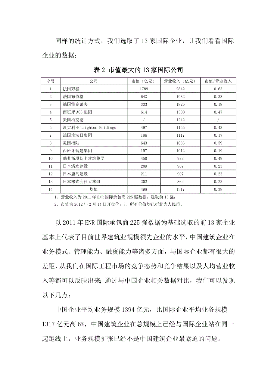 转浅谈建筑企业发展模式和转型_第4页