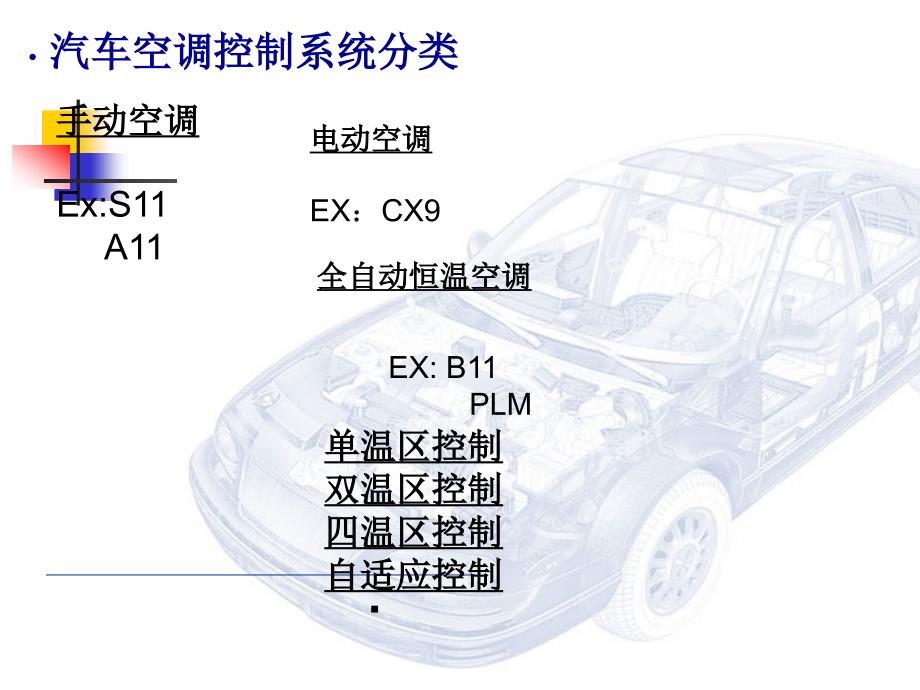 汽车空调系统1_第2页