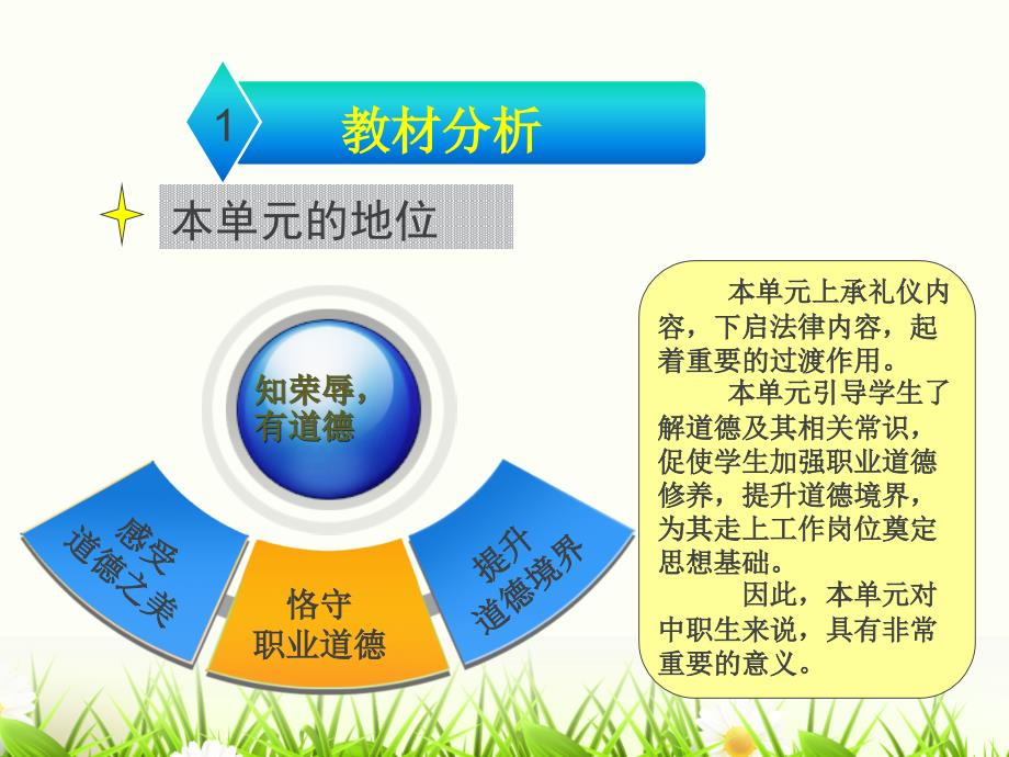 职业道德与法律第四课恪守职业道德.ppt_第2页