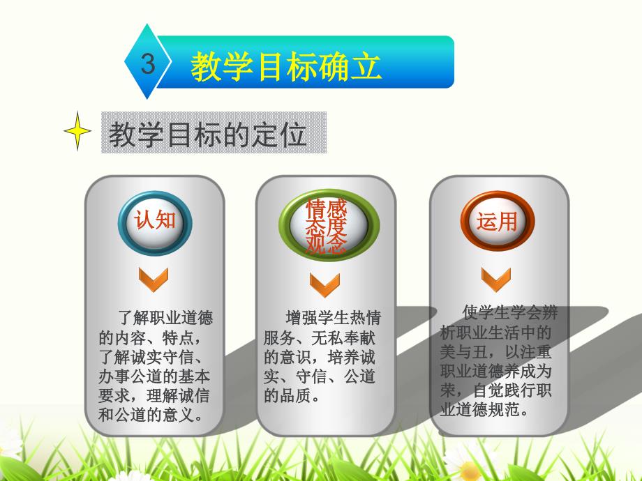 职业道德与法律第四课恪守职业道德.ppt_第3页