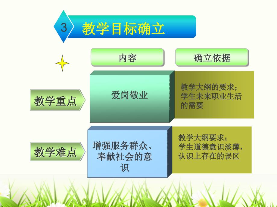 职业道德与法律第四课恪守职业道德.ppt_第4页