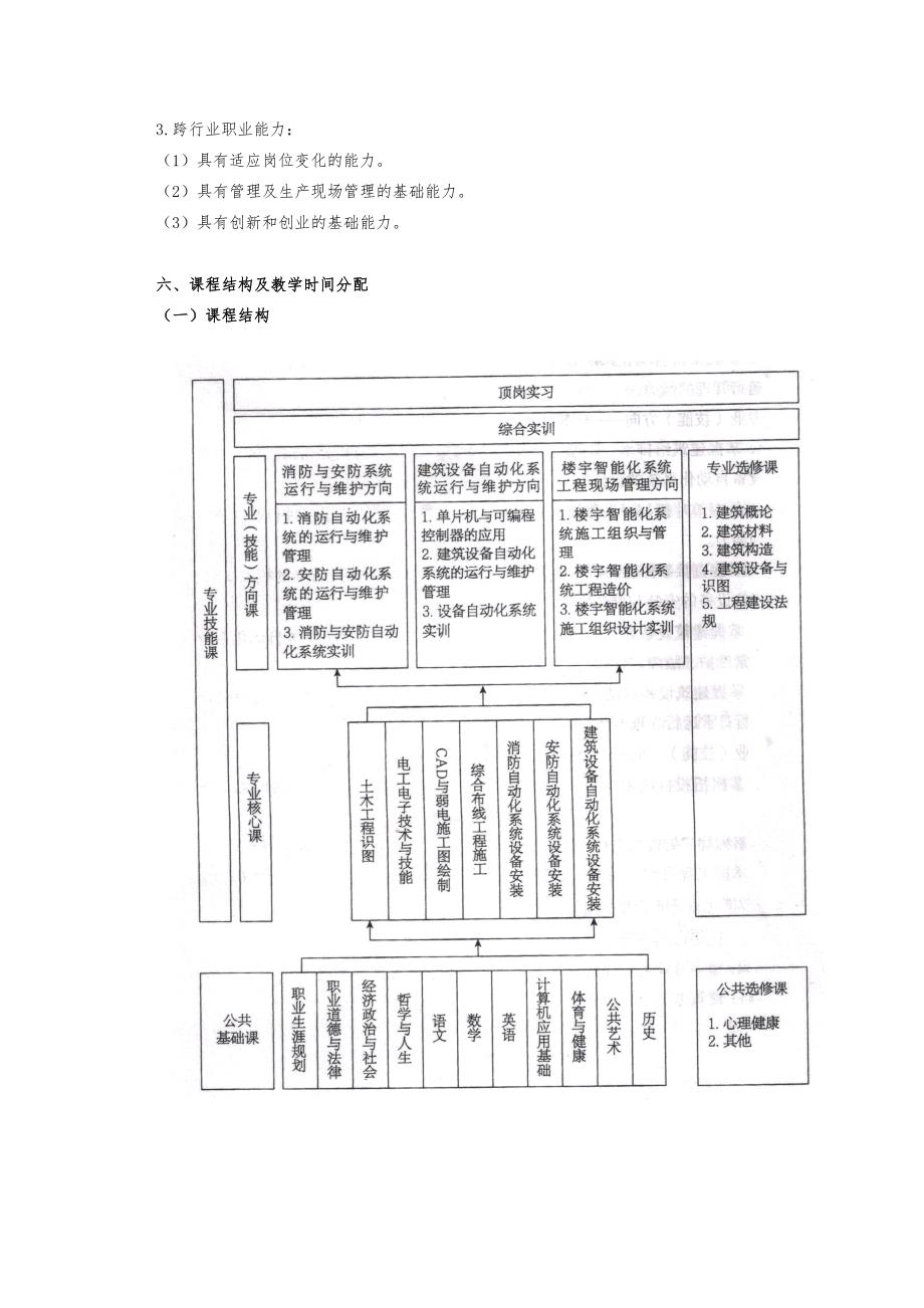 楼宇智能化设备安装与运行专业实施性人才培养方案_第4页