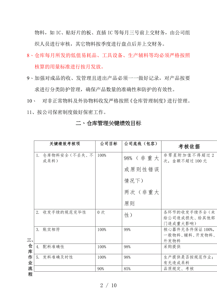 电器厂仓库管理规章制度-仓库管理流程图与关键绩效目标.doc_第2页