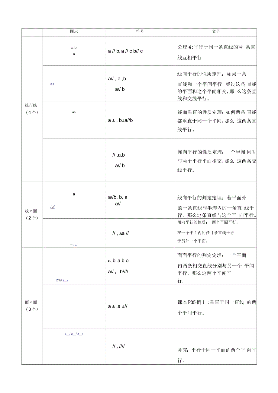 立体几何判定平行垂直的20个判定定理_第1页
