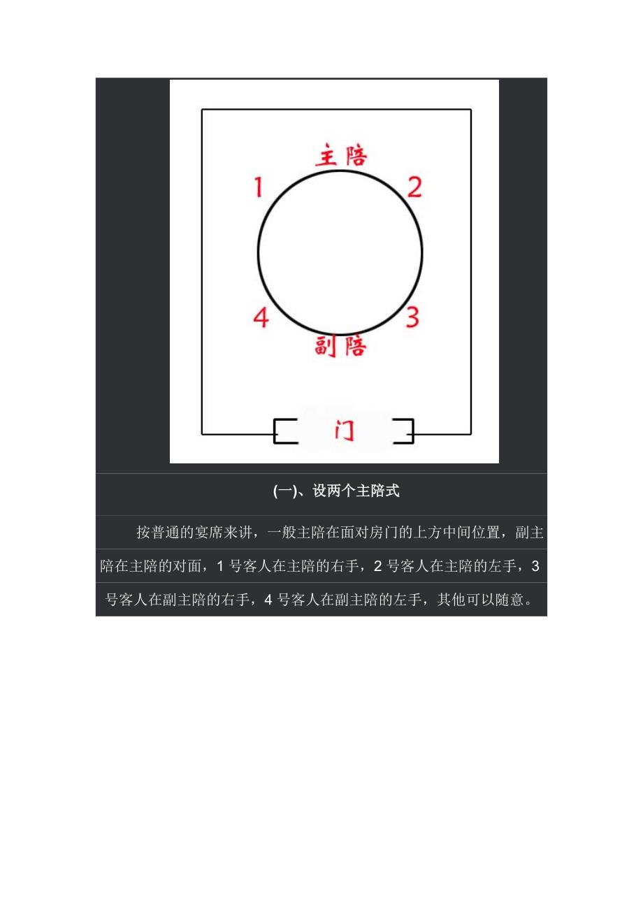 领导座次安排规则必知.doc_第3页