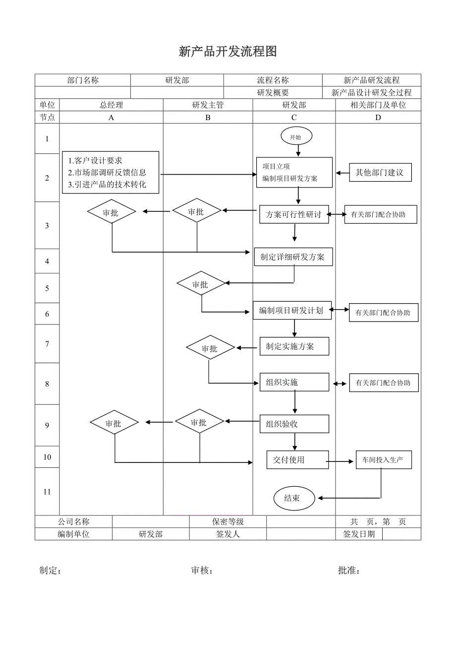 新产品开发设计流程图.doc_第3页