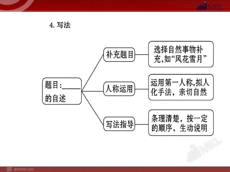 人教版初中语文7年级上册：第5单元 单元写作指导_第5页