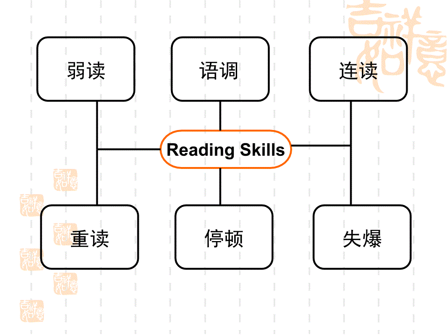 广东高考英语听说考试指导PartA_第4页