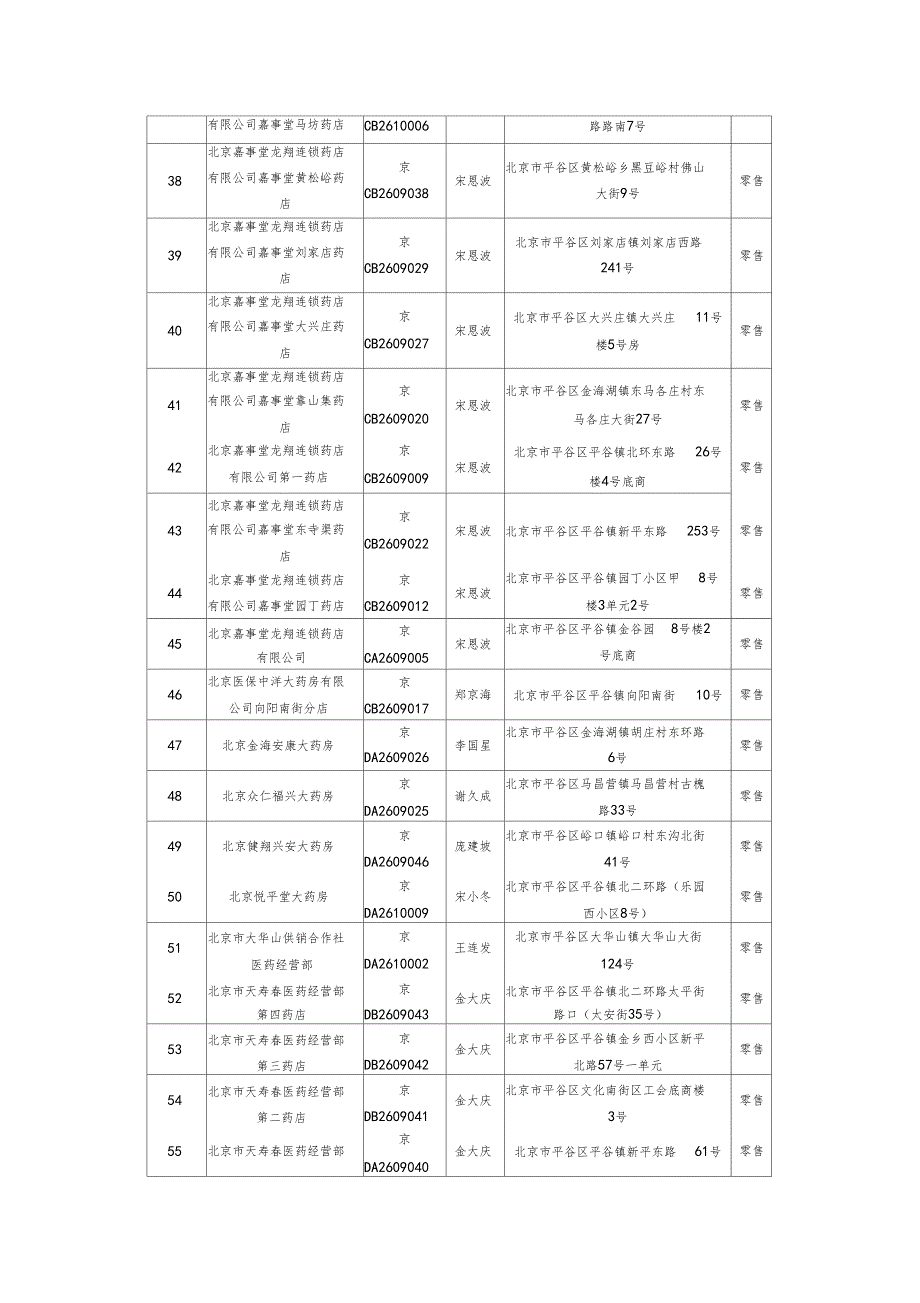 平谷药店目录_第3页