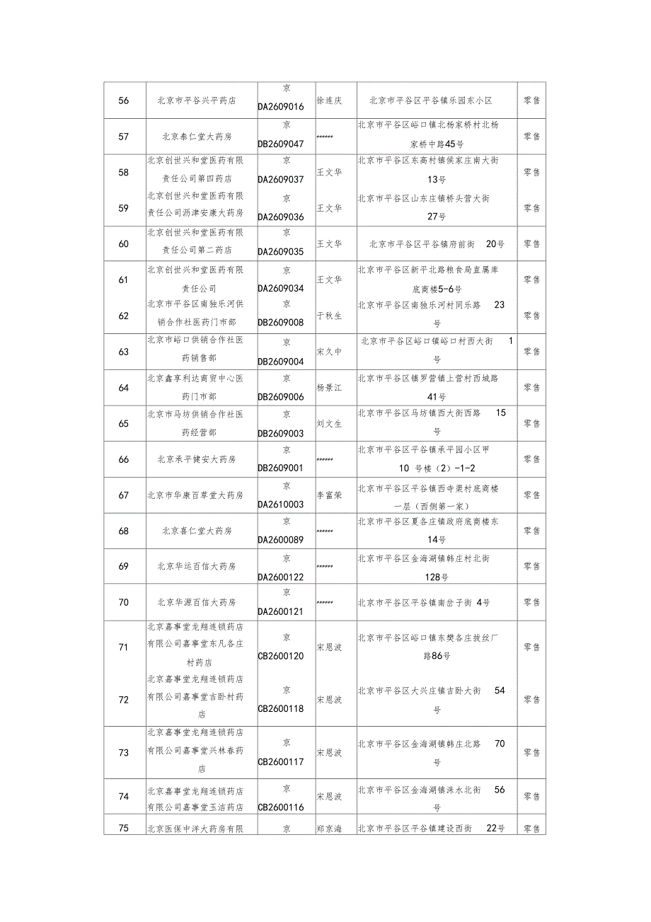 平谷药店目录_第4页