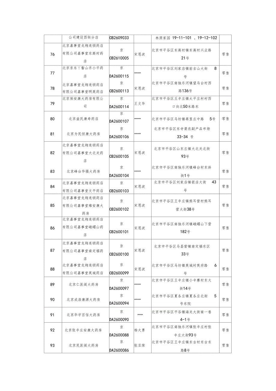 平谷药店目录_第5页