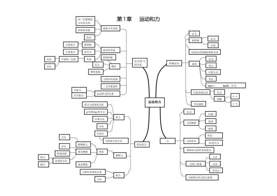 第1章运动和力_第1页