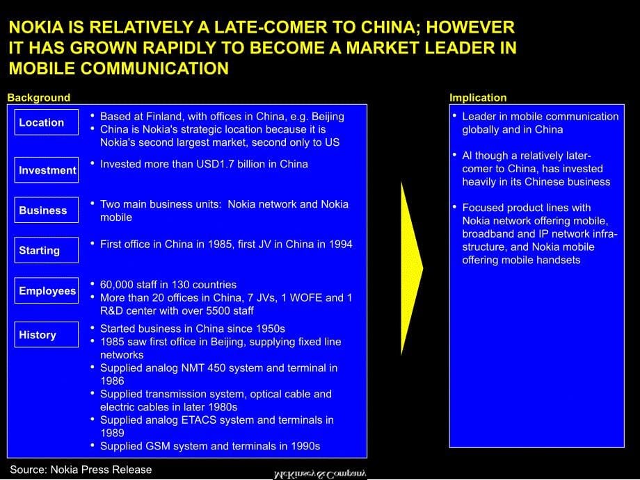 竞争对手分析NOKIA_第5页