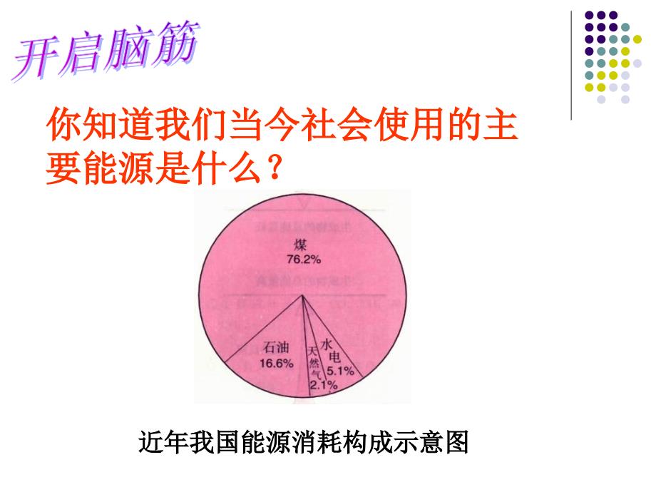 化石燃料燃烧PPT课件_第3页