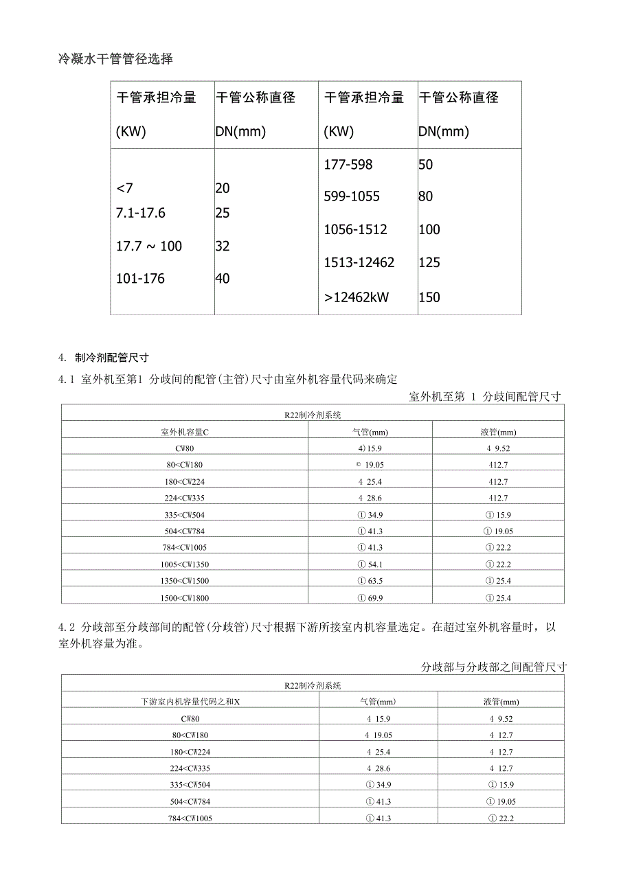 气管、液管选型_第1页