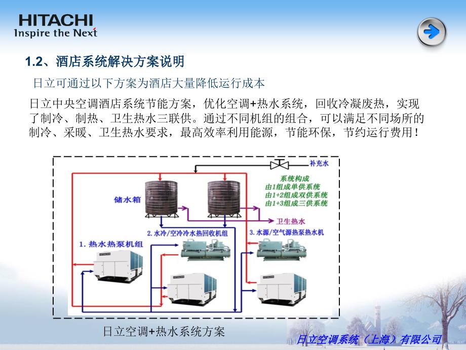 日立系空调热水系统酒店解决方案ppt课件_第3页