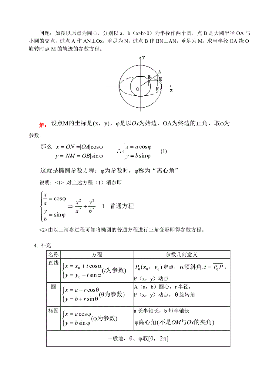 椭圆的第二定义、参数方程、直线与椭圆的位置关系-高中数学_第2页