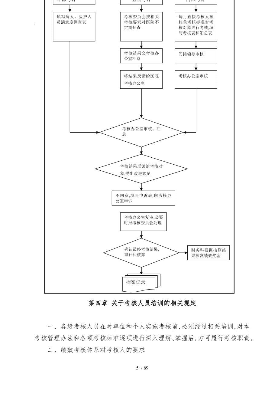 南阳医院绩效考核管理办法_第5页