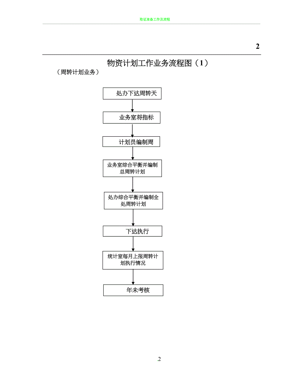 各种流程图大全(DOC 22页)_第2页