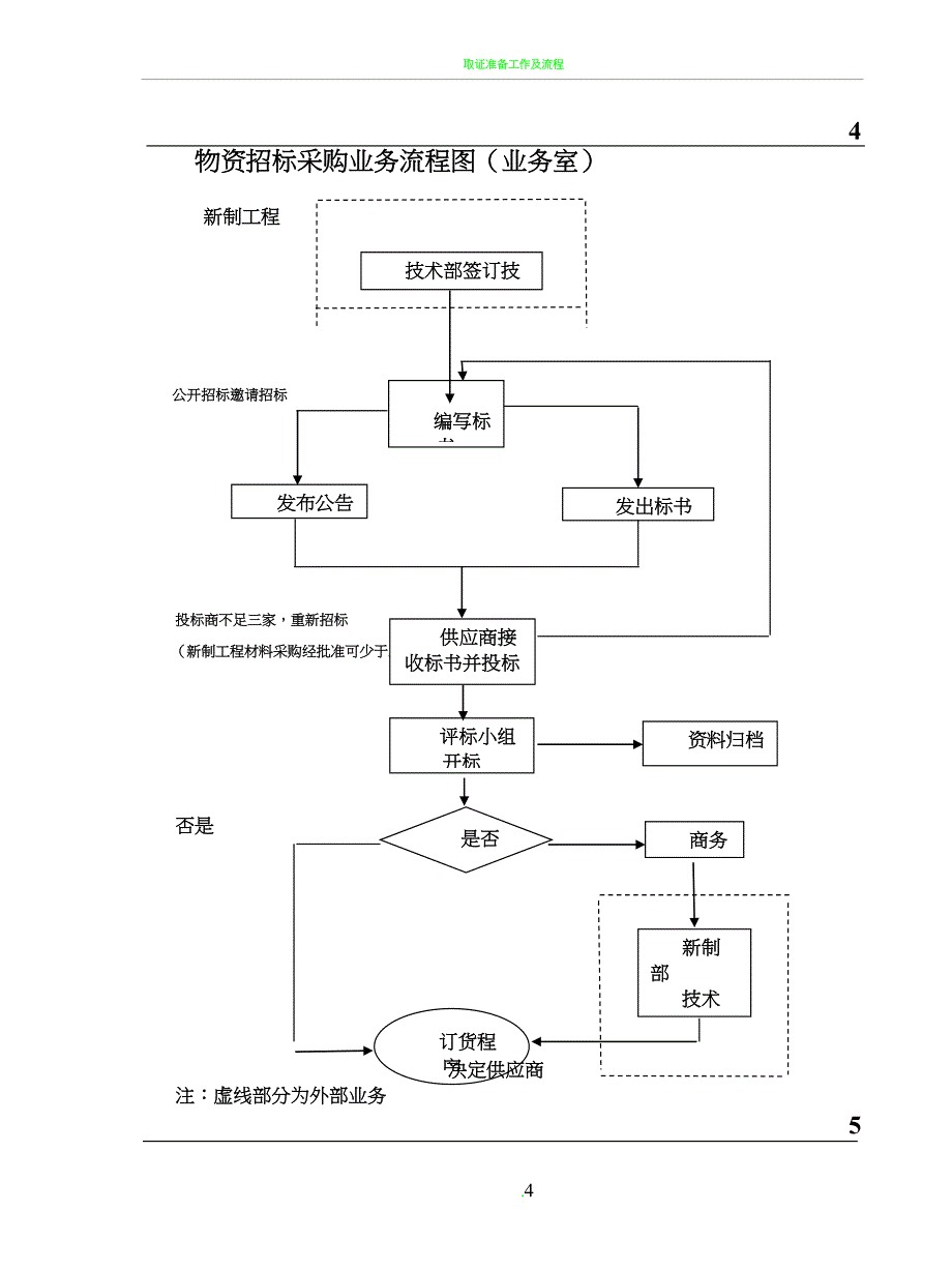 各种流程图大全(DOC 22页)_第4页