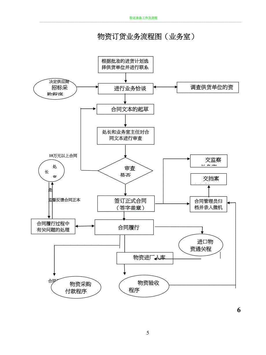 各种流程图大全(DOC 22页)_第5页