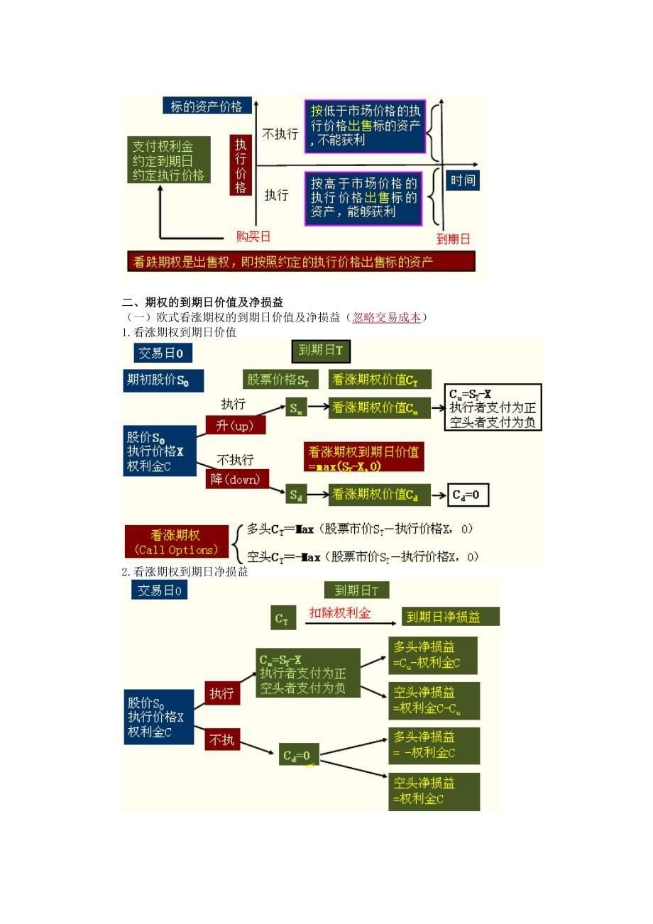 注册会计师财务管理讲义第九章期权估价_第5页