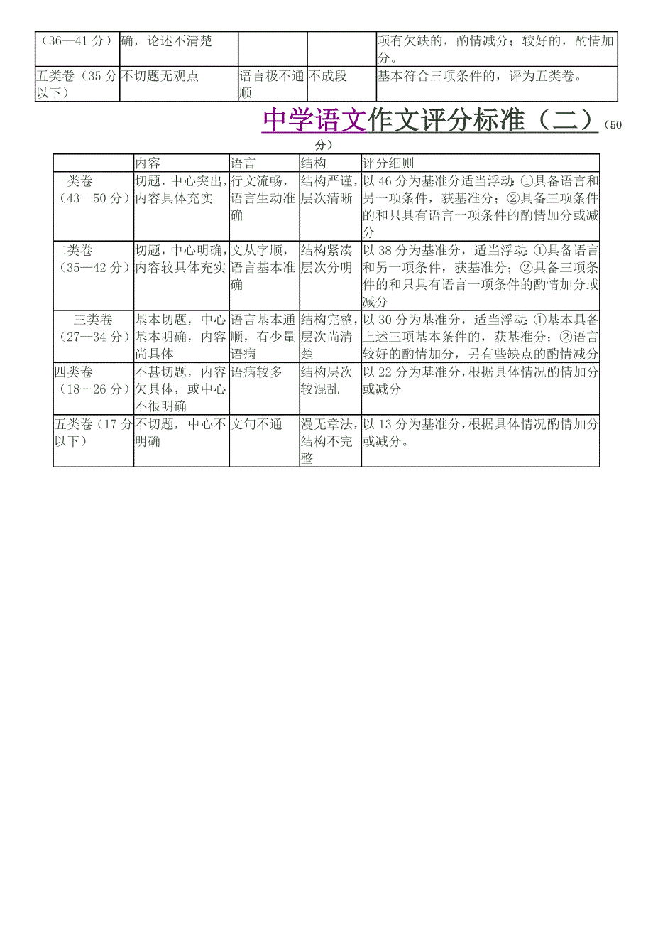 小学习作评分标准版块_第4页