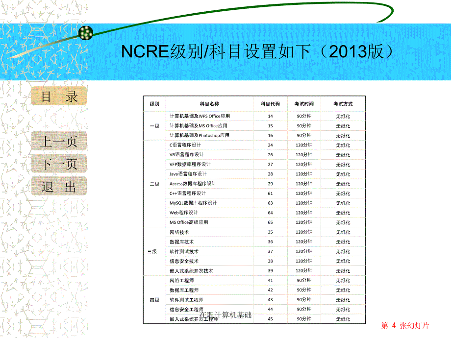 在职计算机基础课件_第4页