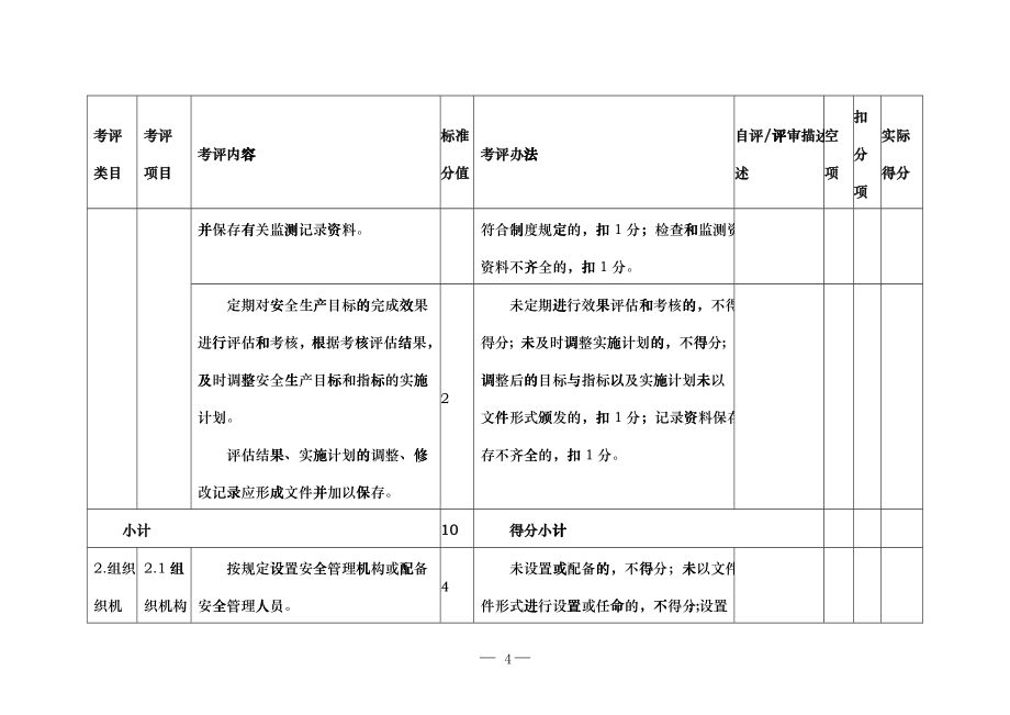 杭州市医药化工企业安全生产标准化评定标准(试行)_第4页
