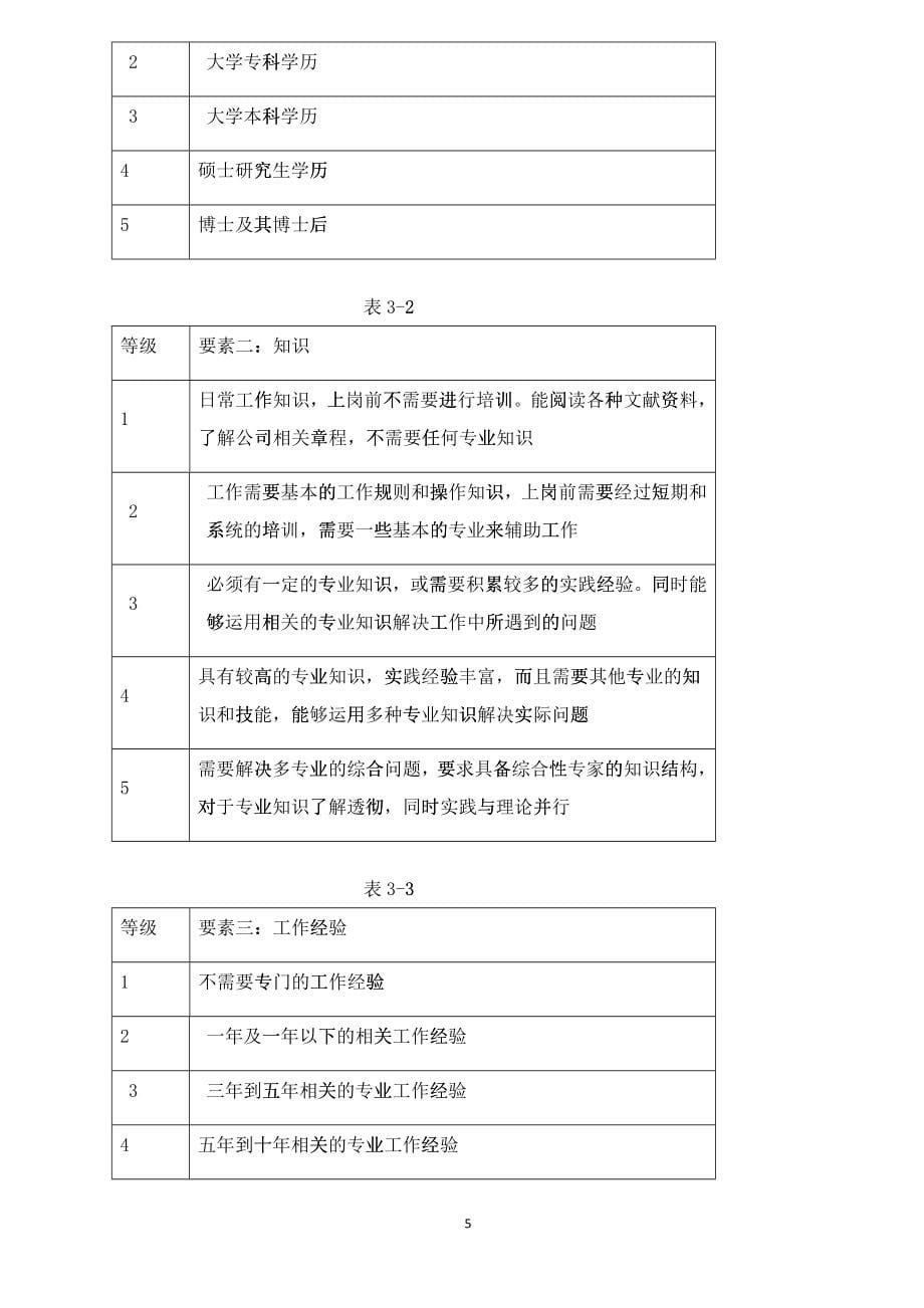 某某木业有限公司薪酬结构设计_第5页