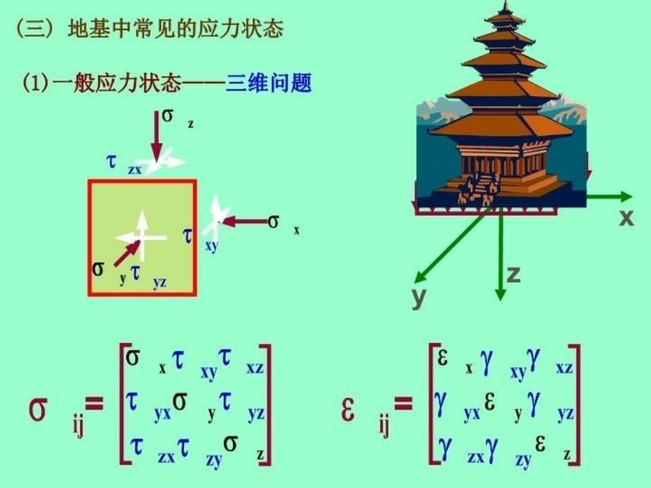 最新土的应力计算PPT课件_第5页