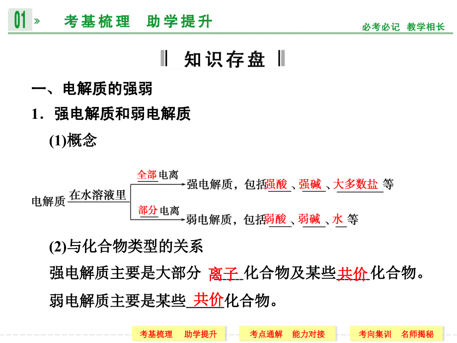 弱电解质电离精品教育_第3页