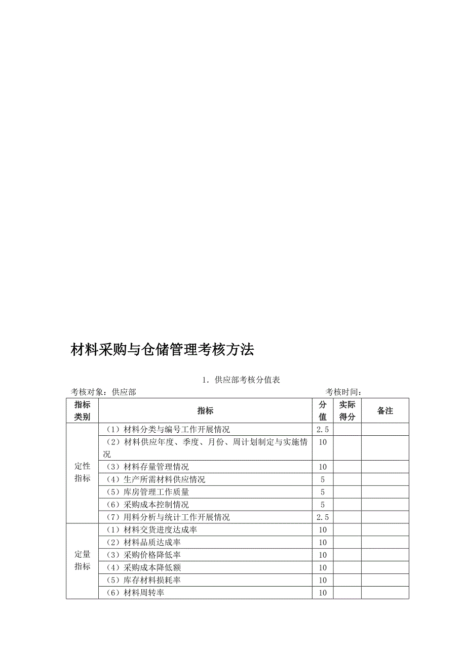 材料采购与仓储管理考核方法_第1页