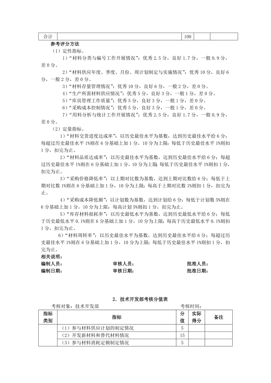 材料采购与仓储管理考核方法_第2页