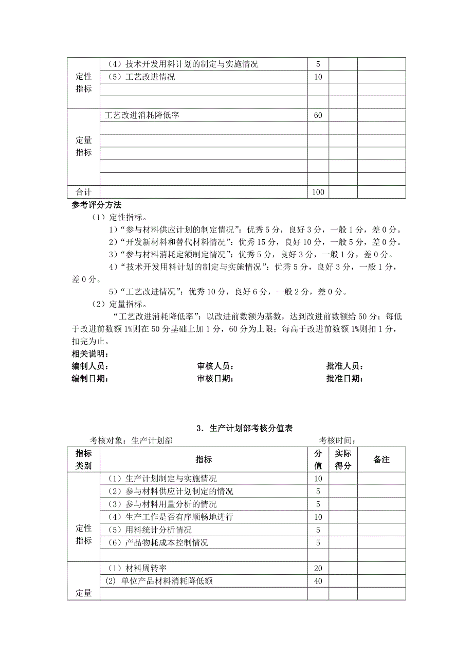 材料采购与仓储管理考核方法_第3页