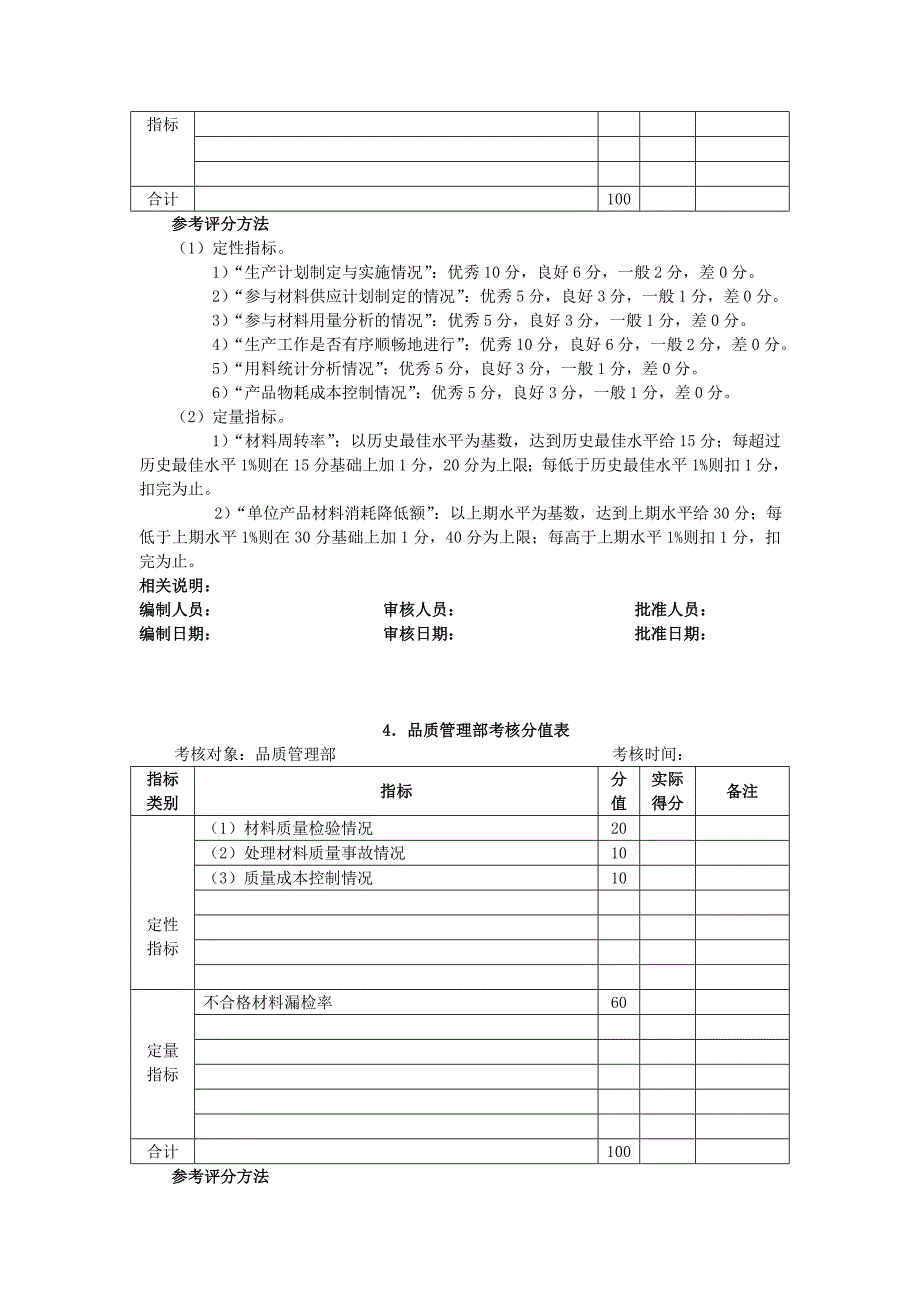 材料采购与仓储管理考核方法_第4页