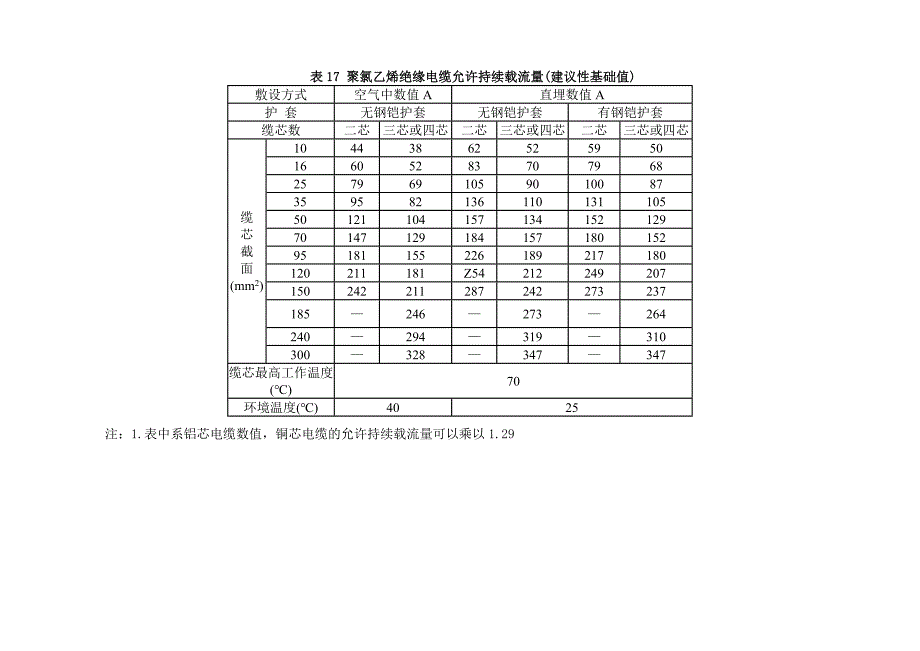 选择电缆、电线截面.doc_第2页