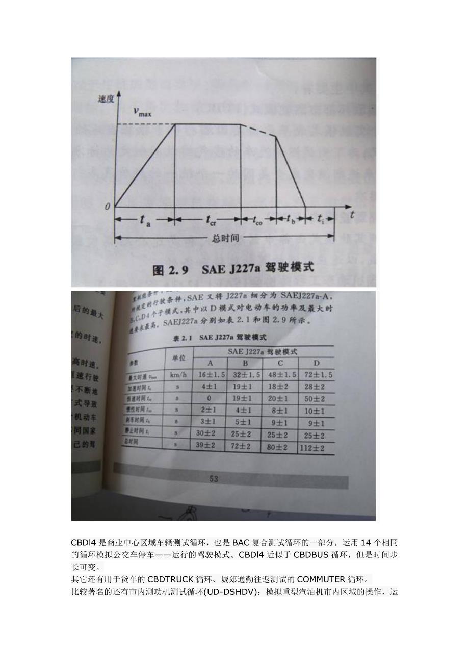 现有电动汽车工况_第4页