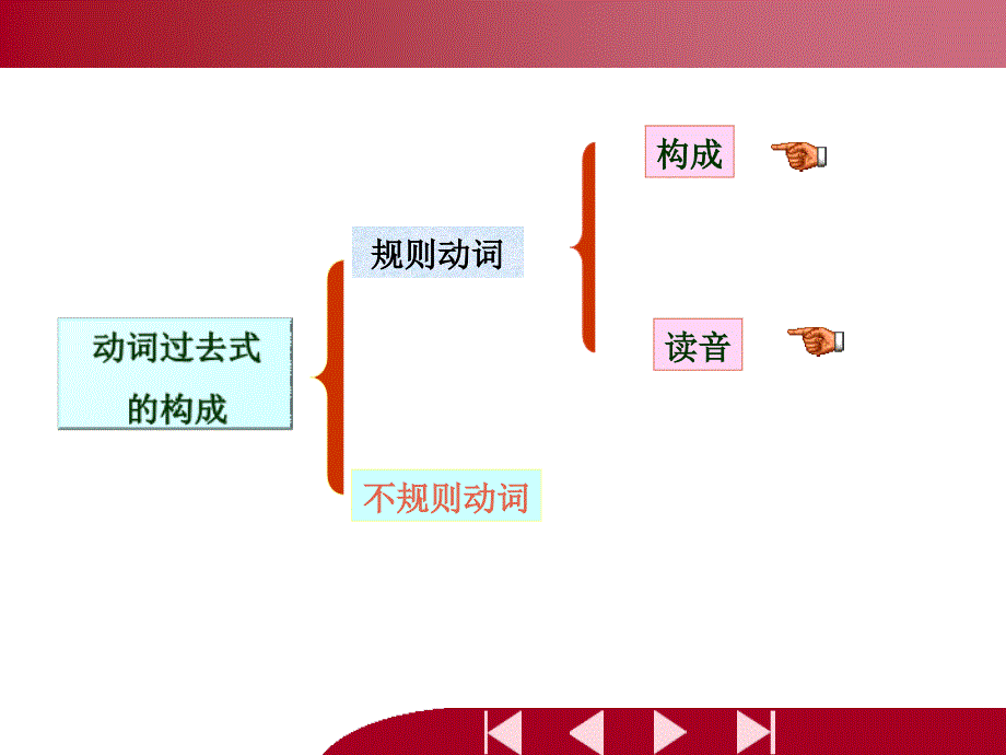 人教版英语七年级下一般过去时课件_第3页