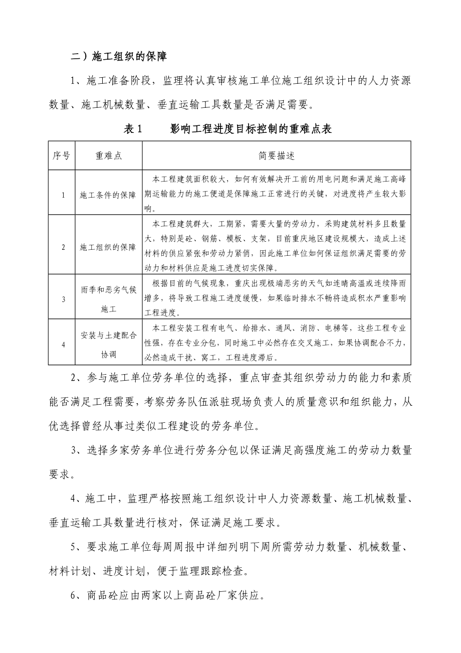 重庆仙桃数据谷商务办公楼工程监理大纲.doc_第4页