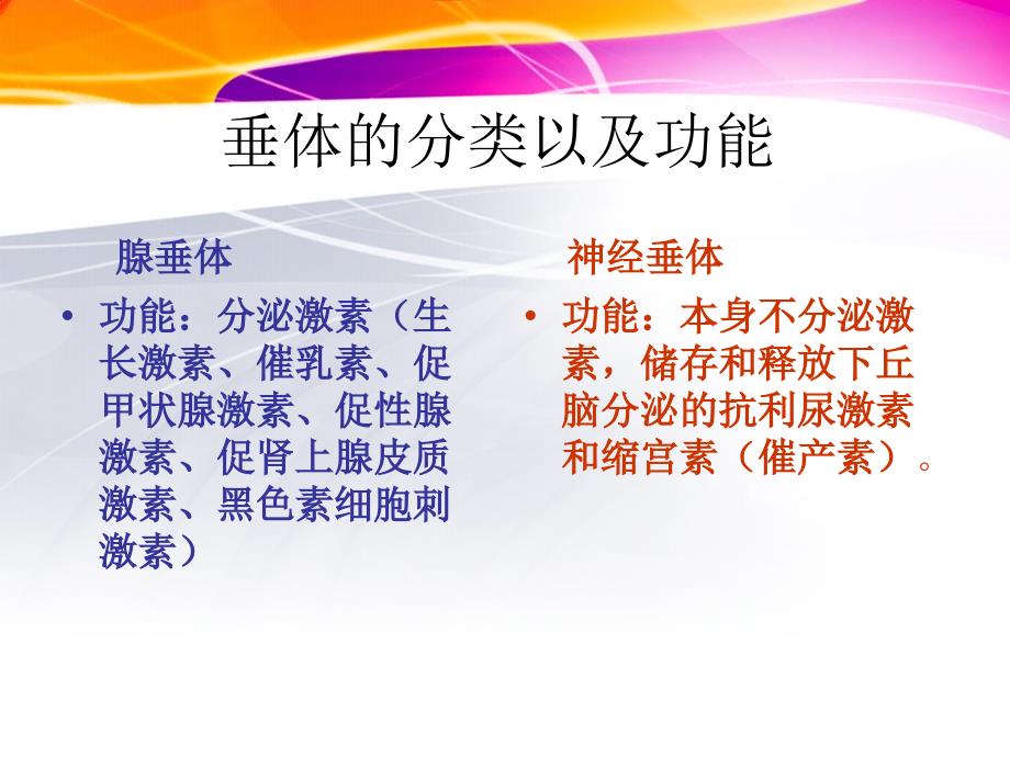 医学专题：PPT-垂体瘤精讲_第4页