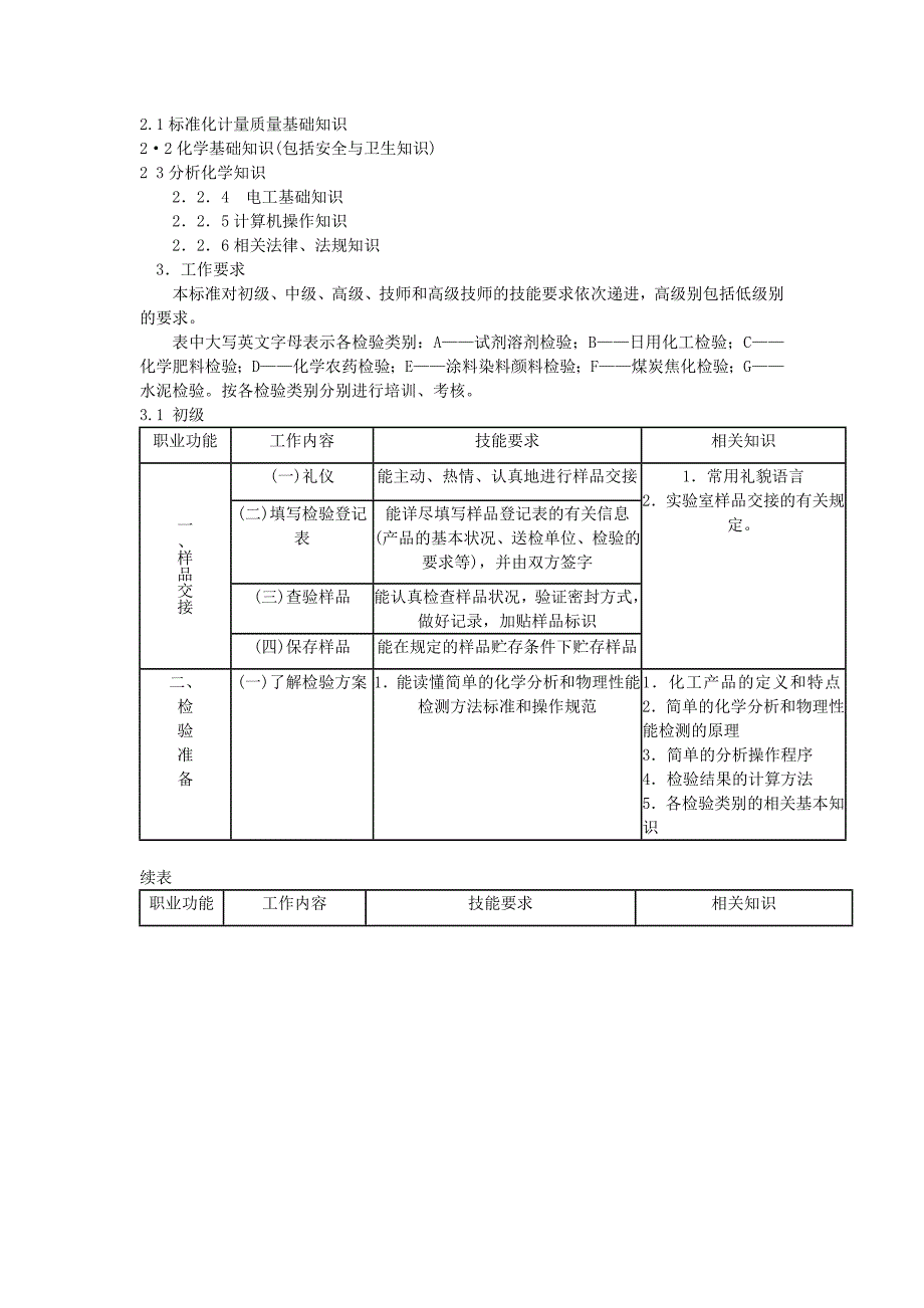 精选化学检验工国家职业标准_第3页