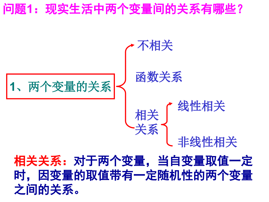 《回归分析的基本思想及其初步应用》课件_第2页