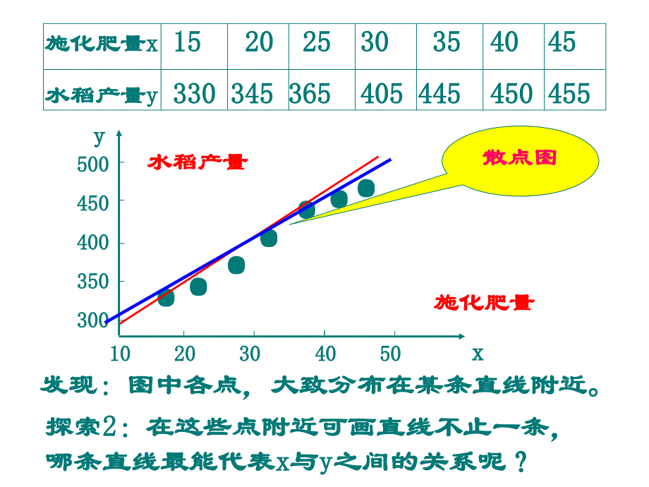 《回归分析的基本思想及其初步应用》课件_第4页