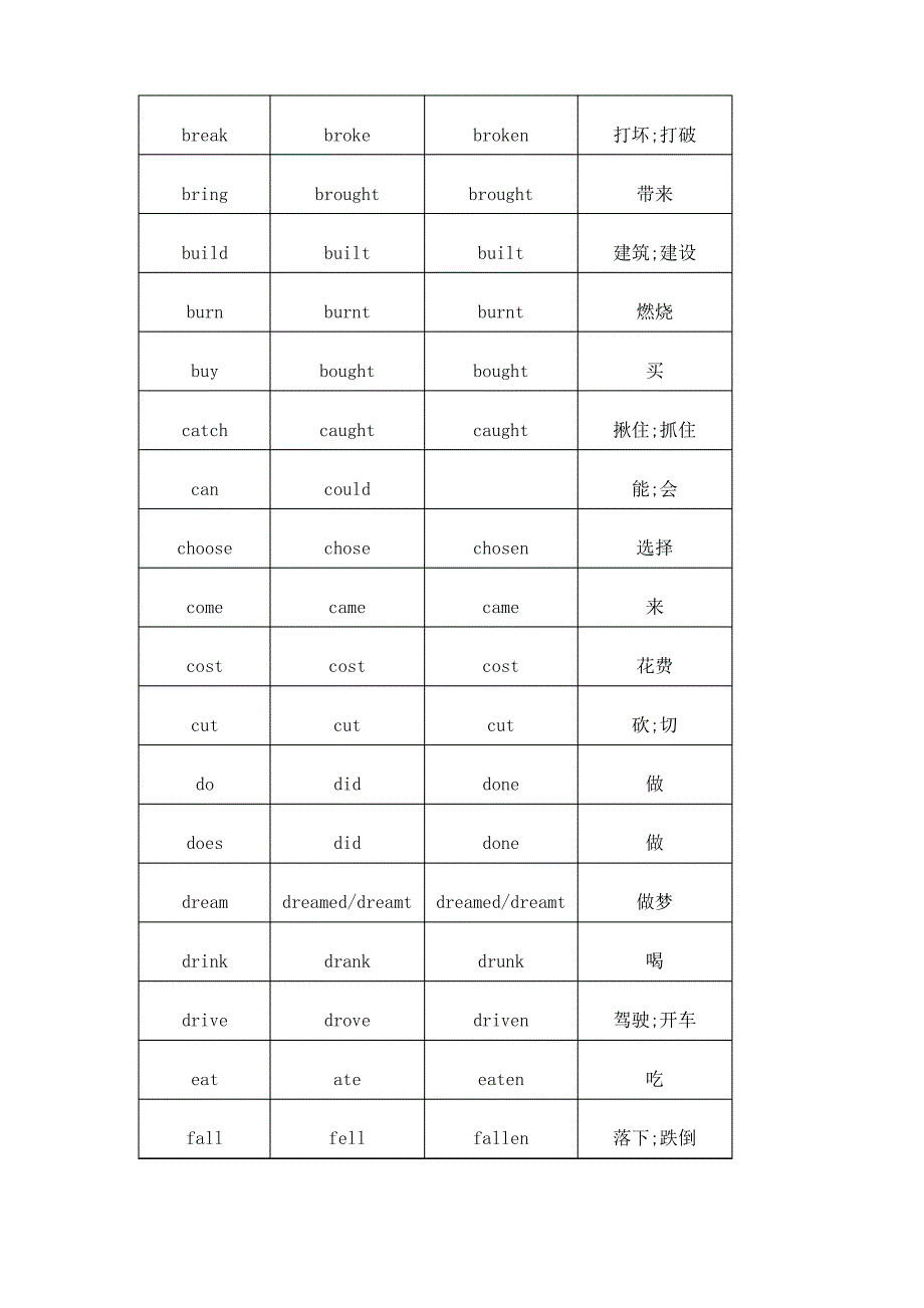 广州版小学英语六年级不规则动词过去式表_第3页