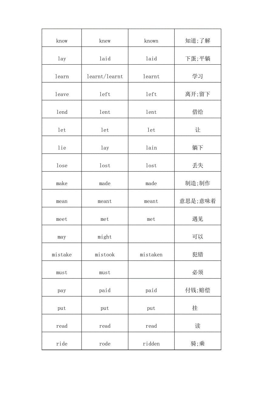 广州版小学英语六年级不规则动词过去式表_第5页