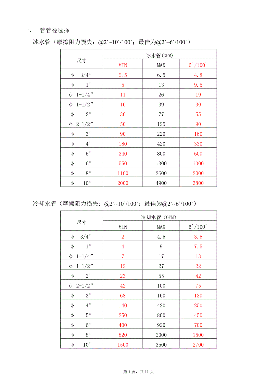 常用计算数据_第1页