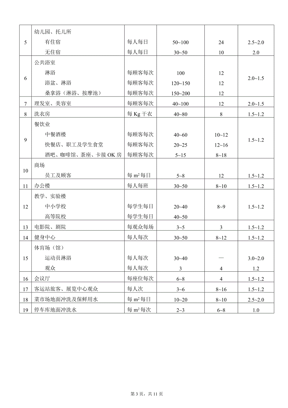 常用计算数据_第3页